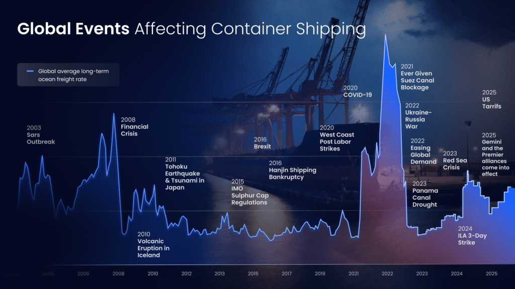 Export Delay &bull; Shipping Route Change