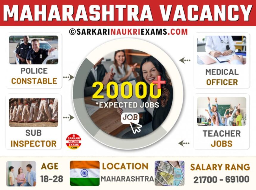 Maharashtra Govt Jobs 2026